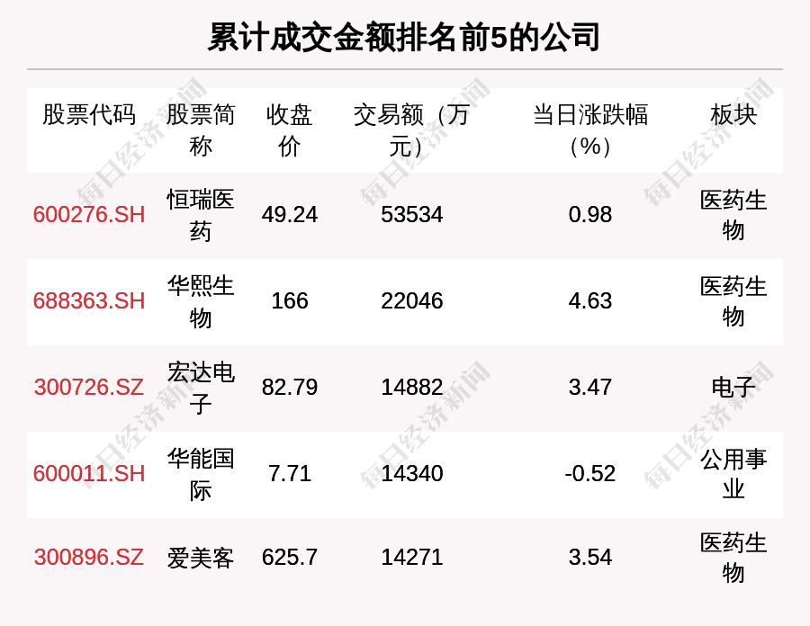 极兔速递-W1月3日斥资380.84万港元回购66.1万股