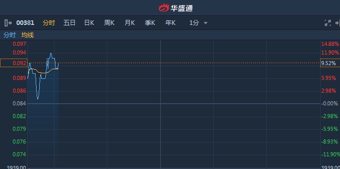 梦金园建议采纳公司H股的股份奖励计划