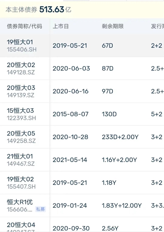 时代中国控股清盘聆讯延期至5月：债务本金总额约85%的债权人已加入重组支持协议