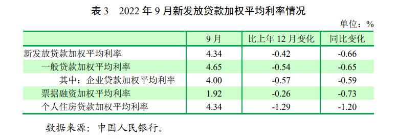 央行两项新工具实施进展顺利 有力提振资本市场信心