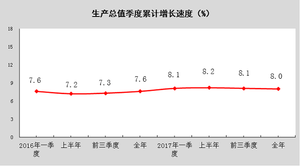 南通去年GDP为12421.9亿元，比上年增长6.2%