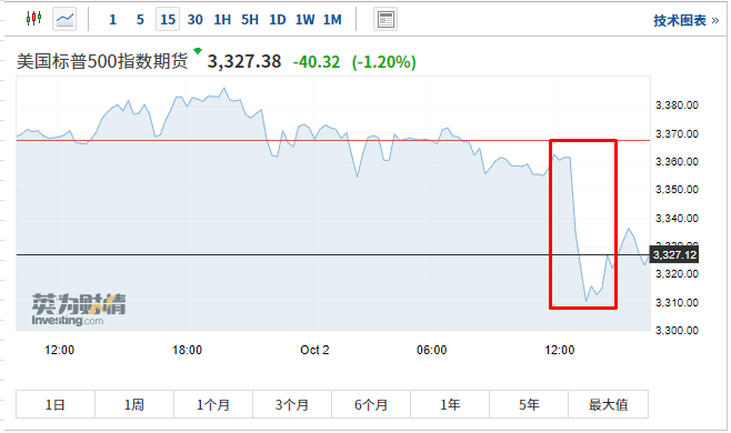 受芯片和重工业股拖累 日经225指数收盘下跌1.39%