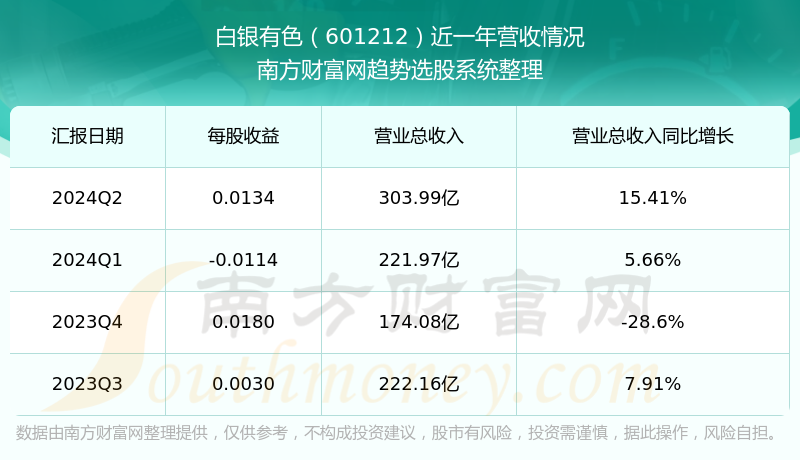 用友网络再亏近20亿：收入下滑、费用高企拖累 一年间裁员15%、近年频繁换帅